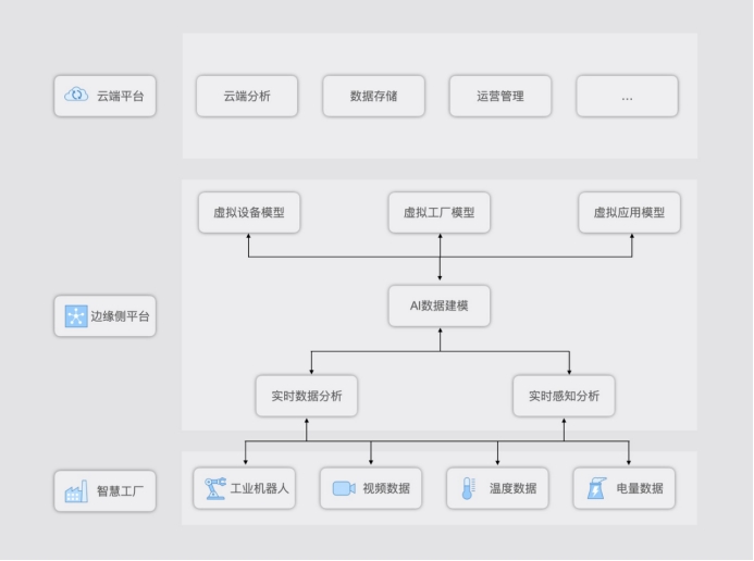 智慧制造